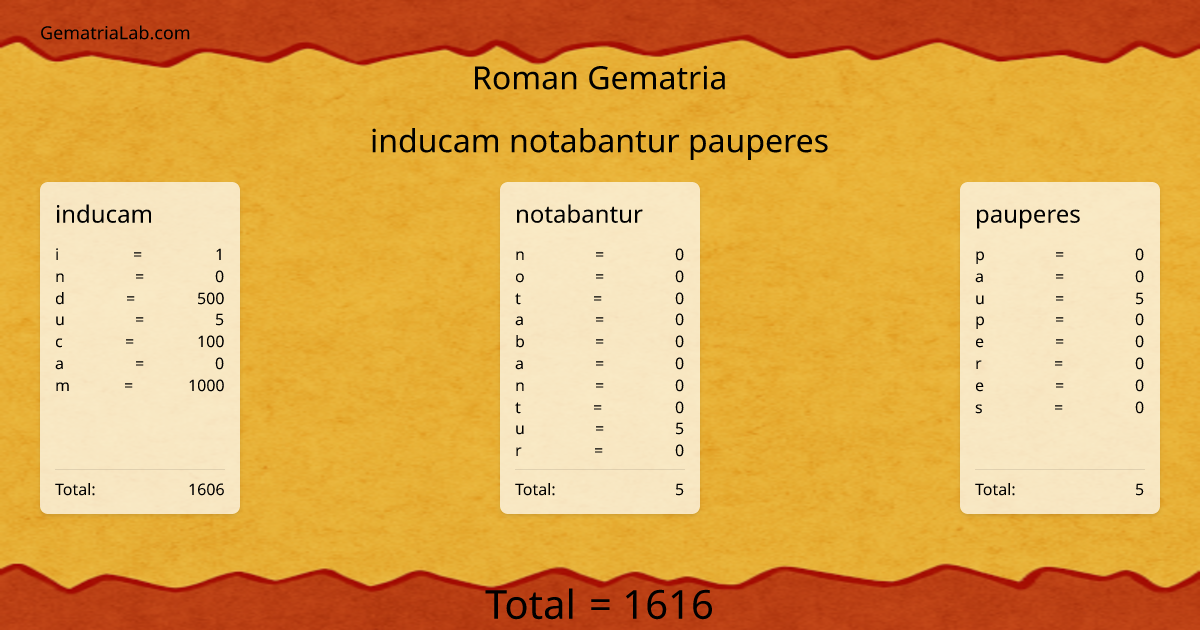 inducam notabantur pauperes in roman Gematria